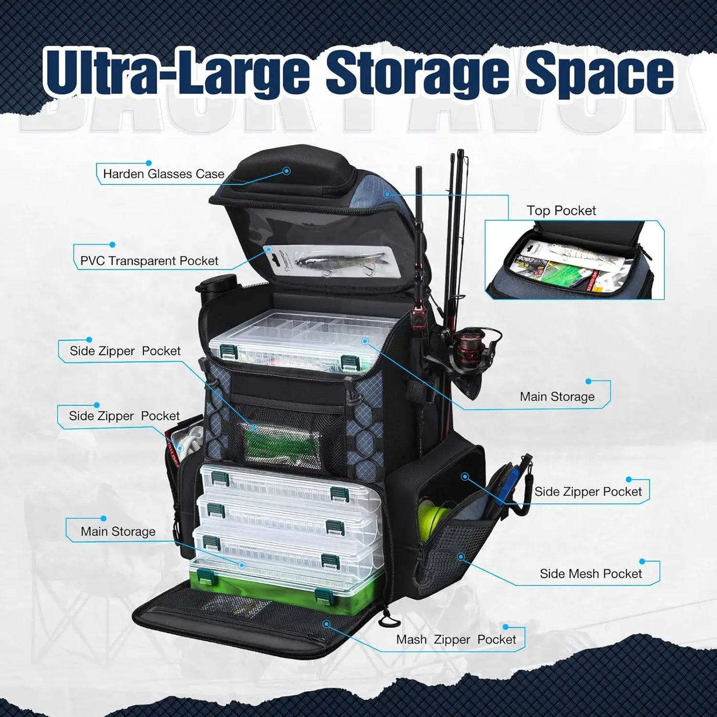 Fishing Tackle Backpack with Rod Holders & 4 Tackle Boxes